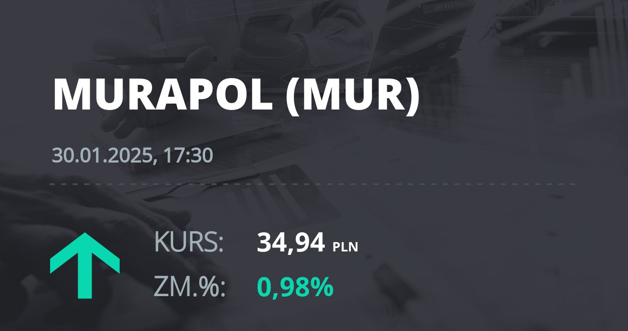 Notowania akcji spółki Murapol S.A. z 30 stycznia 2025 roku