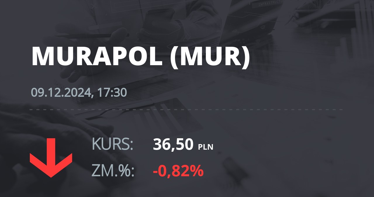 Notowania akcji spółki Murapol S.A. z 9 grudnia 2024 roku