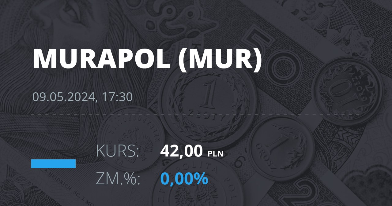 Notowania akcji spółki Murapol S.A. z 9 maja 2024 roku