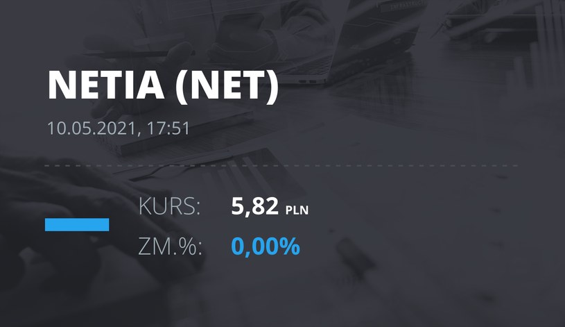 Notowania akcji spółki Netia z 10 maja 2021 roku