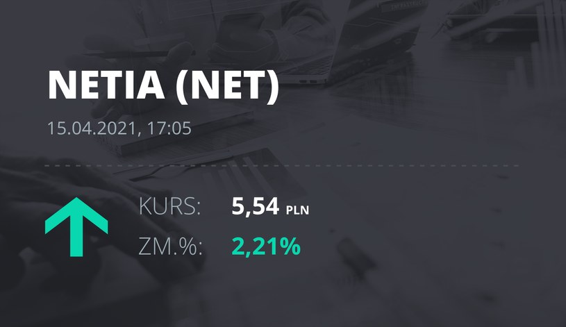 Notowania akcji spółki Netia z 15 kwietnia 2021 roku