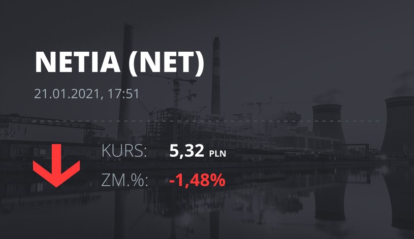 Notowania akcji spółki Netia z 21 stycznia 2021 roku