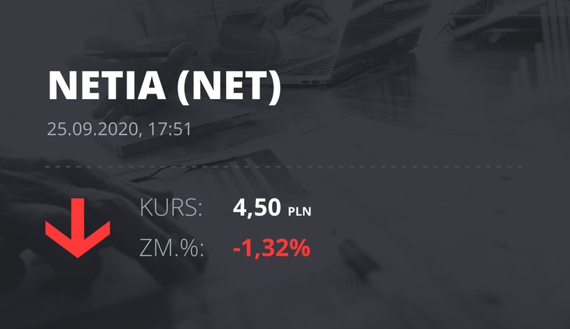 Notowania akcji spółki Netia z 25 września 2020 roku