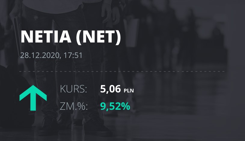 Notowania akcji spółki Netia z 28 grudnia 2020 roku