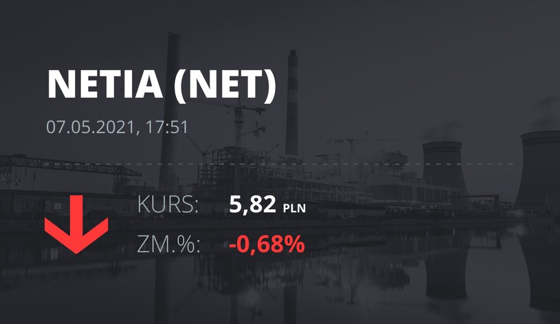 Notowania akcji spółki Netia z 7 maja 2021 roku