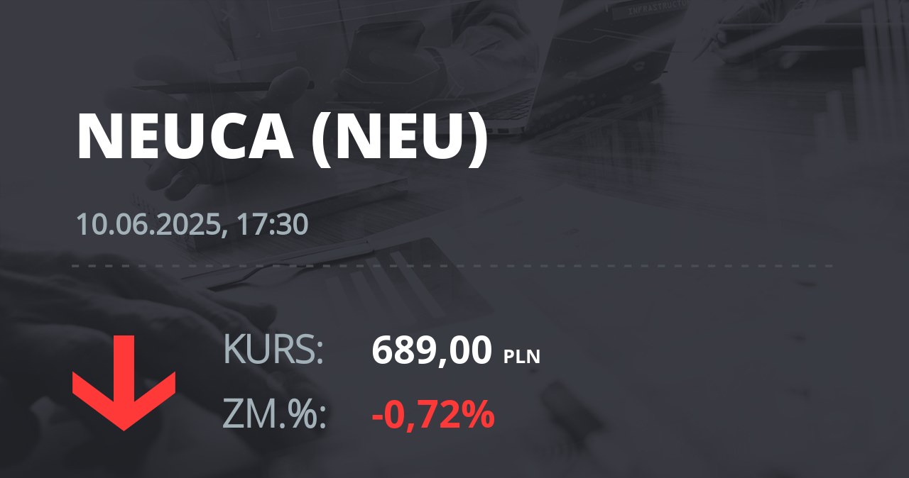 Notowania akcji spółki Neuca z 10 czerwca 2025 roku