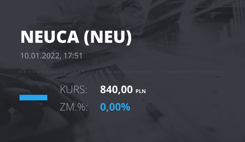 Notowania akcji spółki Neuca z 10 stycznia 2022 roku