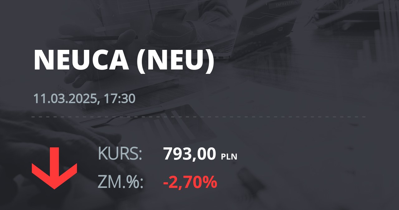 Notowania akcji spółki Neuca z 11 marca 2025 roku