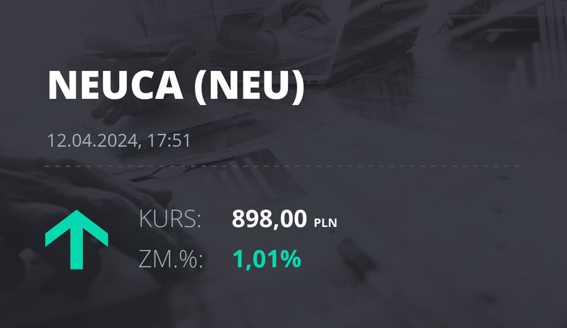 Notowania akcji spółki Neuca z 12 kwietnia 2024 roku