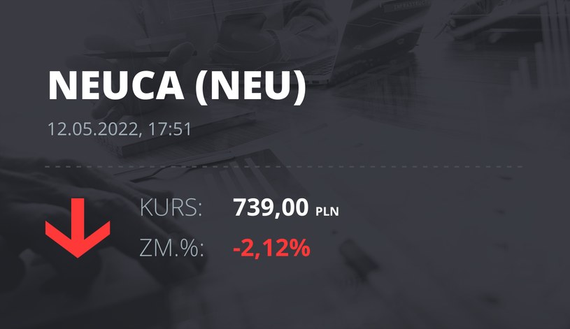 Notowania akcji spółki Neuca z 12 maja 2022 roku