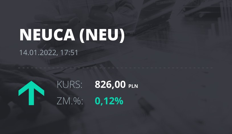 Notowania akcji spółki Neuca z 14 stycznia 2022 roku