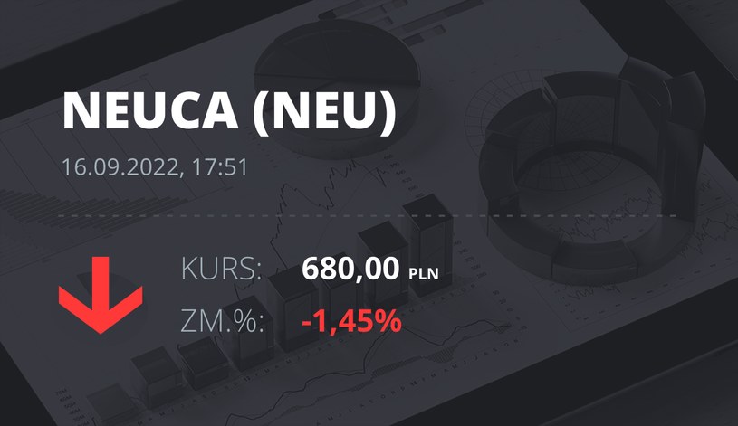 Notowania akcji spółki Neuca z 16 września 2022 roku