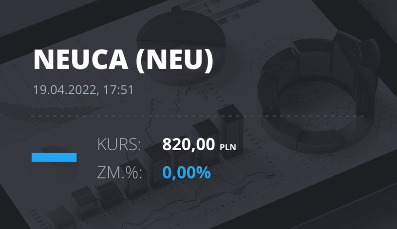 Notowania akcji spółki Neuca z 19 kwietnia 2022 roku