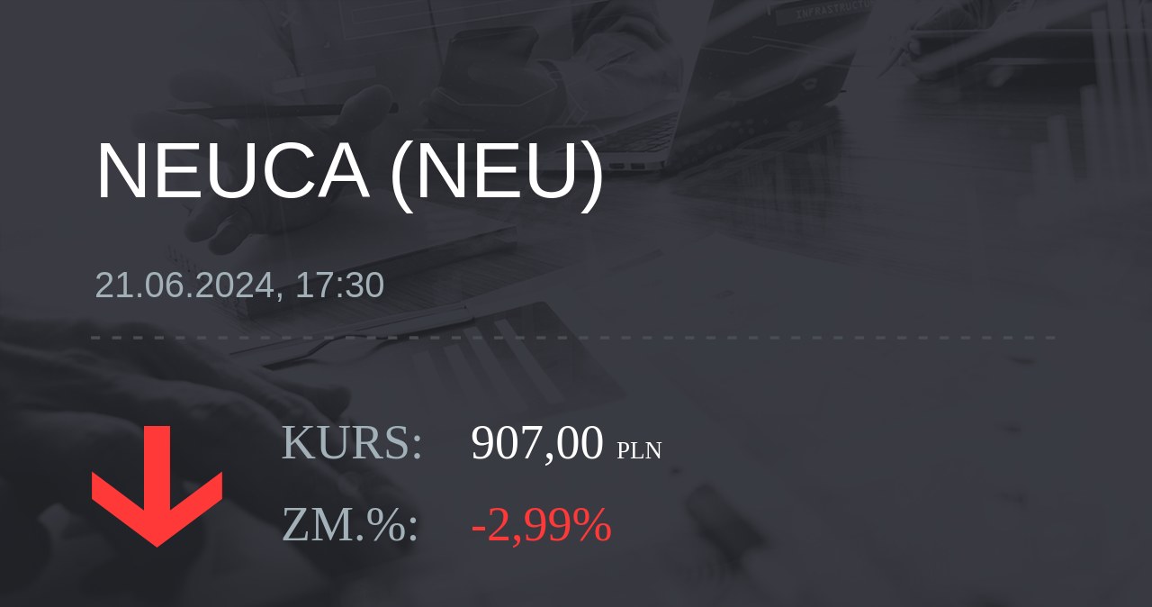 Notowania akcji spółki Neuca z 21 czerwca 2024 roku
