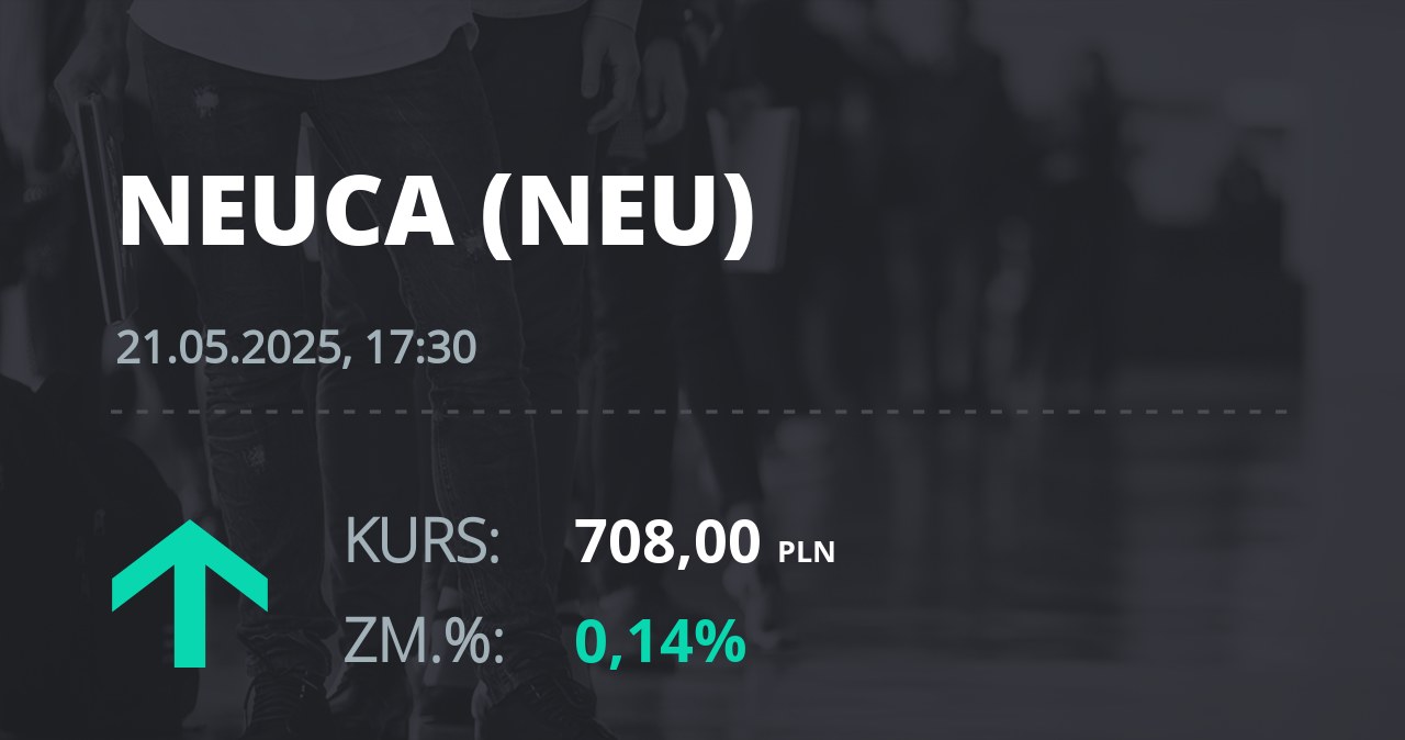 Notowania akcji spółki Neuca z 21 maja 2025 roku