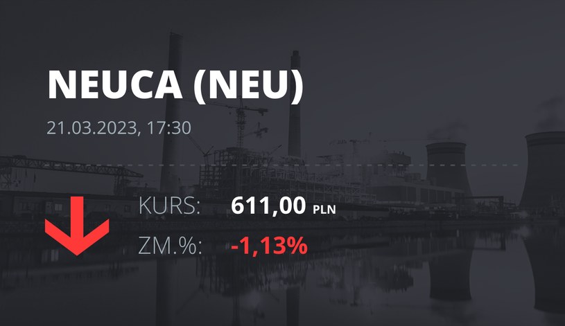 Notowania akcji spółki Neuca z 21 marca 2023 roku