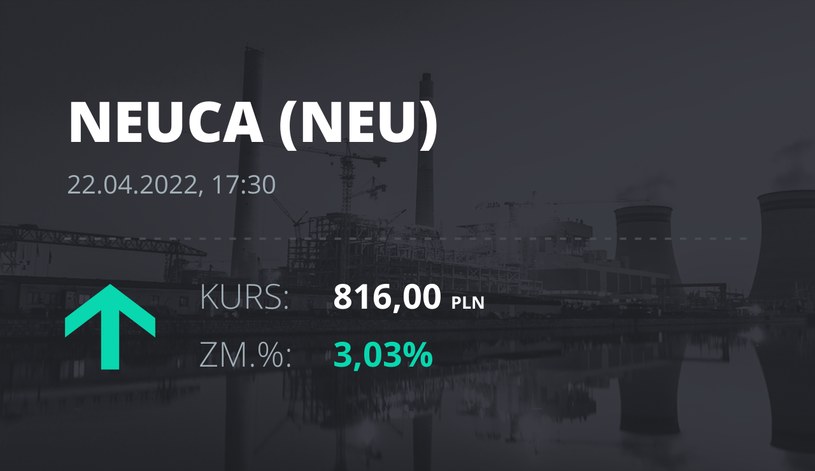 Notowania akcji spółki Neuca z 22 kwietnia 2022 roku