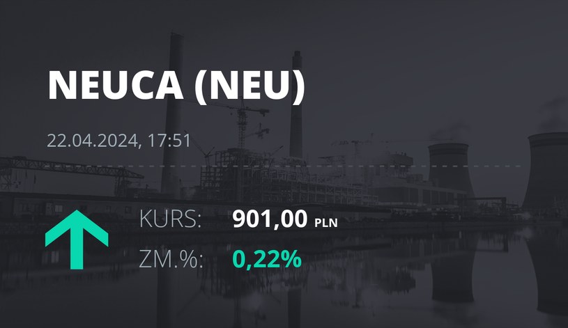 Notowania akcji spółki Neuca z 22 kwietnia 2024 roku