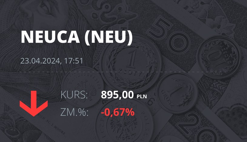 Notowania akcji spółki Neuca z 23 kwietnia 2024 roku