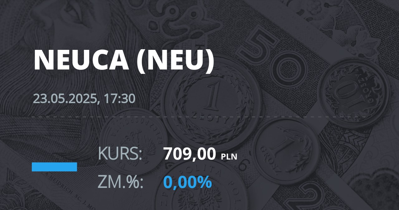 Notowania akcji spółki Neuca z 23 maja 2025 roku