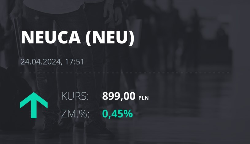 Notowania akcji spółki Neuca z 24 kwietnia 2024 roku