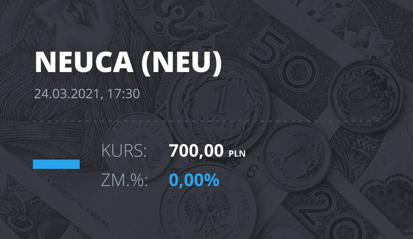Notowania akcji spółki Neuca z 24 marca 2021 roku