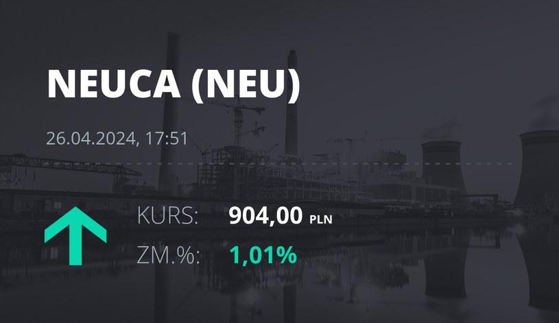Notowania akcji spółki Neuca z 26 kwietnia 2024 roku