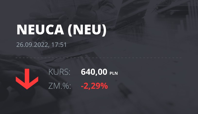 Notowania akcji spółki Neuca z 26 września 2022 roku
