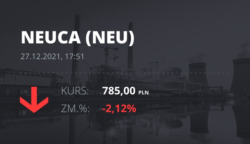 Notowania akcji spółki Neuca z 27 grudnia 2021 roku