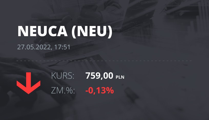 Notowania akcji spółki Neuca z 27 maja 2022 roku