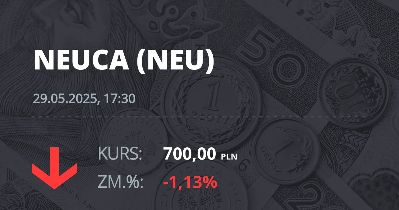 Notowania akcji spółki Neuca z 29 maja 2025 roku