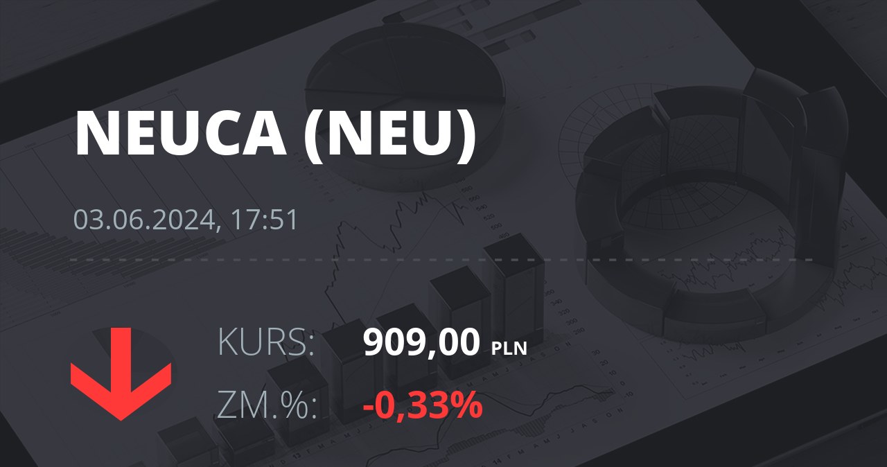 Notowania akcji spółki Neuca z 3 czerwca 2024 roku