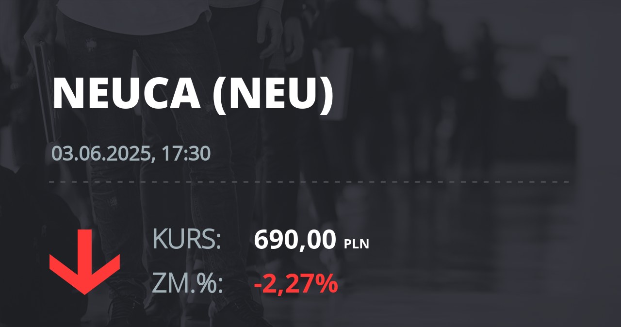 Notowania akcji spółki Neuca z 3 czerwca 2025 roku