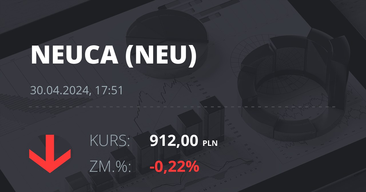 Notowania akcji spółki Neuca z 30 kwietnia 2024 roku