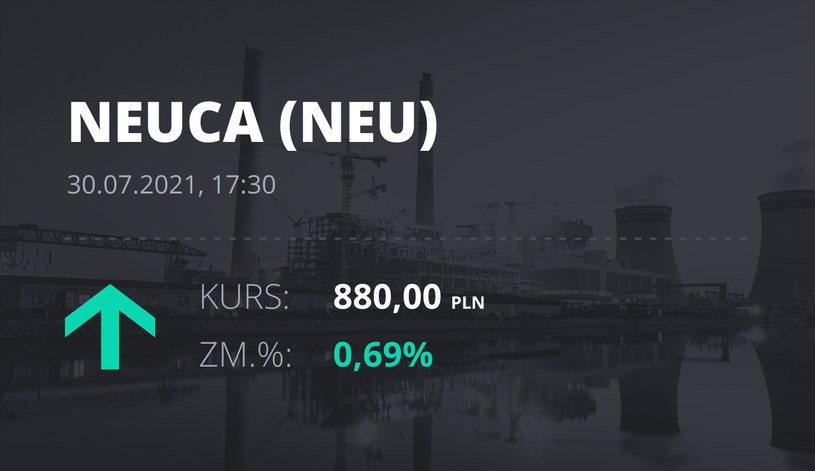 Notowania akcji spółki Neuca z 30 lipca 2021 roku