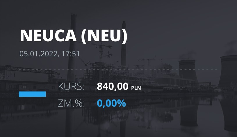 Notowania akcji spółki Neuca z 5 stycznia 2022 roku
