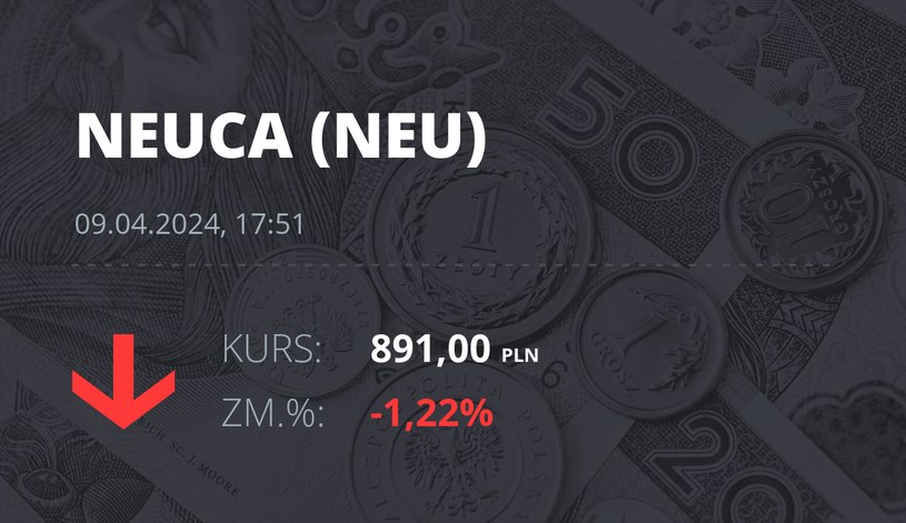 Notowania akcji spółki Neuca z 9 kwietnia 2024 roku