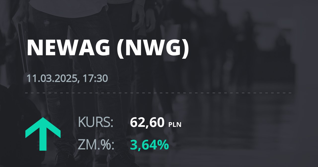 Notowania akcji spółki Newag z 11 marca 2025 roku