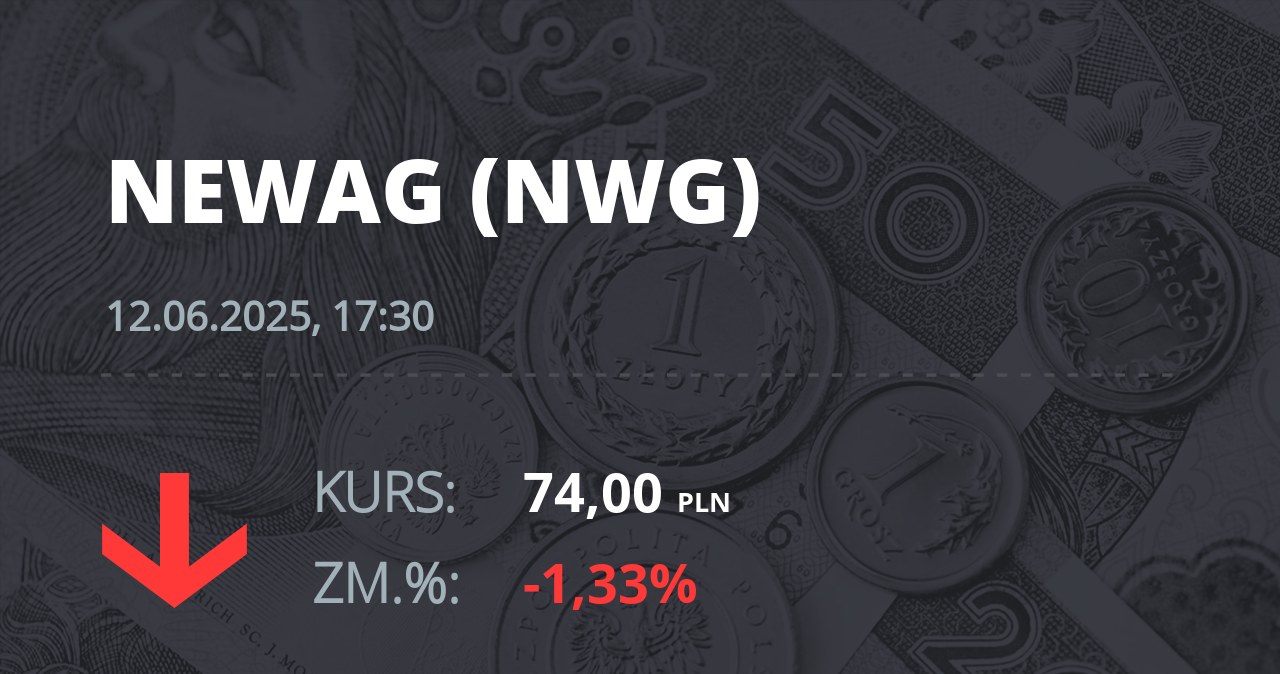 Notowania akcji spółki Newag z 12 czerwca 2025 roku