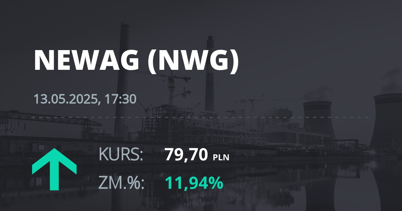 Notowania akcji spółki Newag z 13 maja 2025 roku