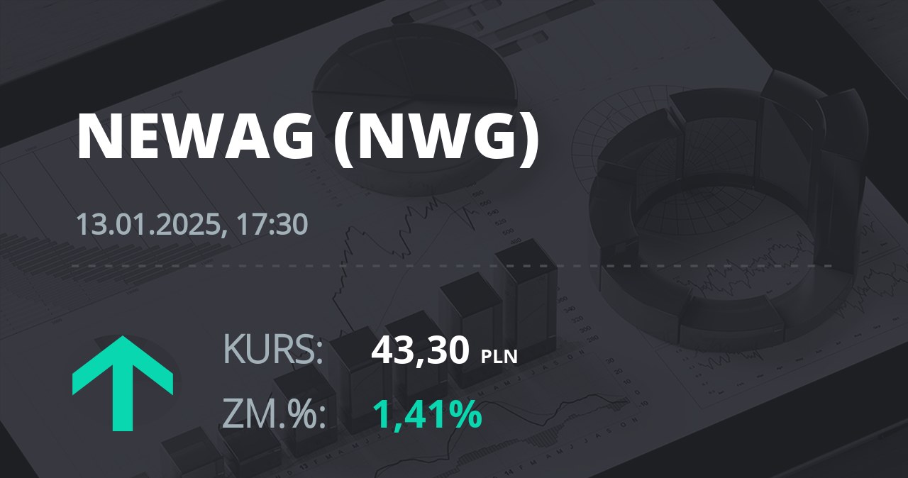 Notowania akcji spółki Newag z 13 stycznia 2025 roku