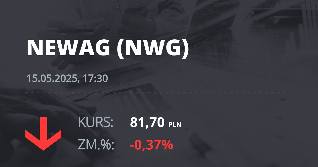 Notowania akcji spółki Newag z 15 maja 2025 roku