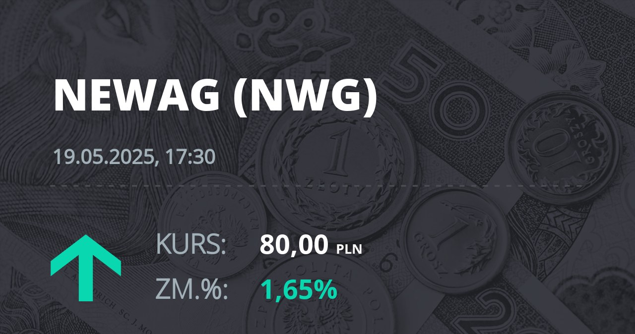 Notowania akcji spółki Newag z 19 maja 2025 roku