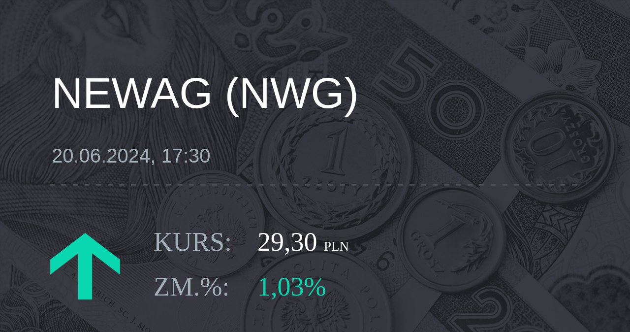 Notowania akcji spółki Newag z 20 czerwca 2024 roku