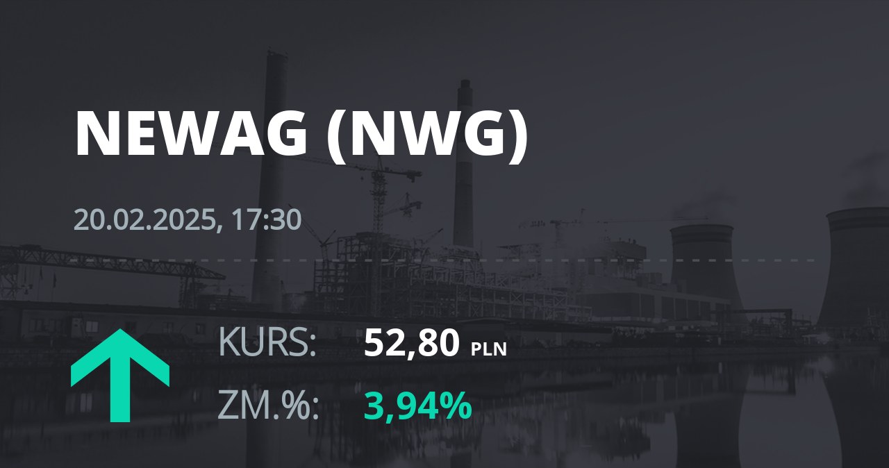 Notowania akcji spółki Newag z 20 lutego 2025 roku