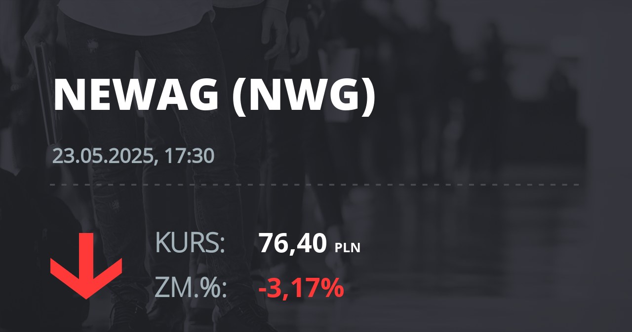 Notowania akcji spółki Newag z 23 maja 2025 roku