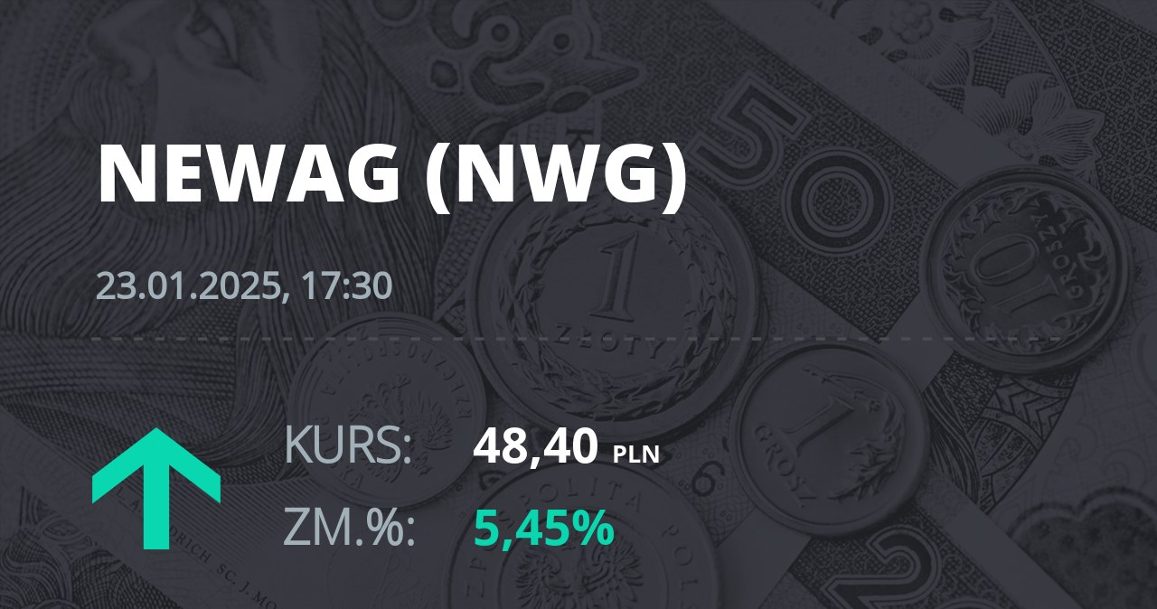 Notowania akcji spółki Newag z 23 stycznia 2025 roku