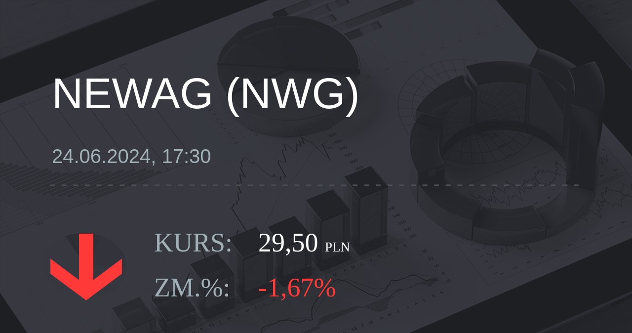 Notowania akcji spółki Newag z 24 czerwca 2024 roku