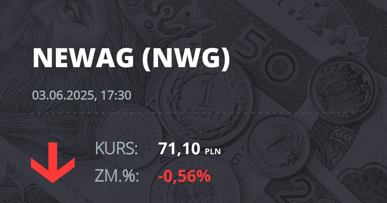 Notowania akcji spółki Newag z 3 czerwca 2025 roku