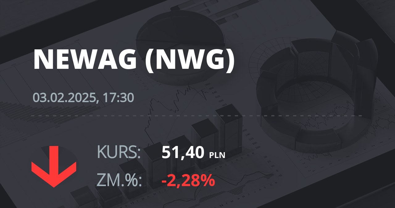 Notowania akcji spółki Newag z 3 lutego 2025 roku